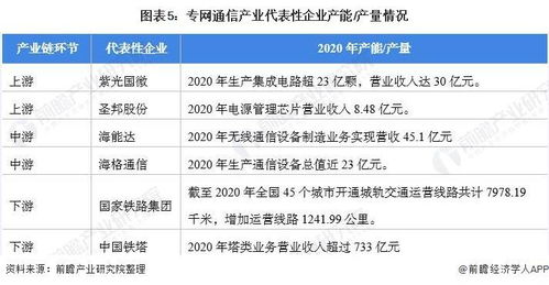 專網(wǎng)通信產(chǎn)業(yè)全景透視與區(qū)域布局熱力分析